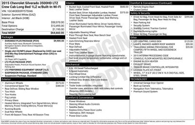 2015 Chevrolet Silverado 3500 HD LTZ